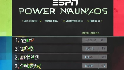 英雄联盟S13全球总决赛临近，ESPN全球战队战力排行榜出炉：T1战队登顶，GEN与BLG紧随其后