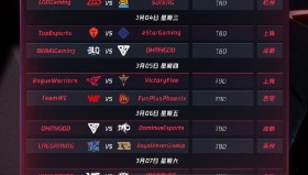 【权威排名】 外媒发布全球战队实力排行榜：T1、GEN、BLG包揽前三。